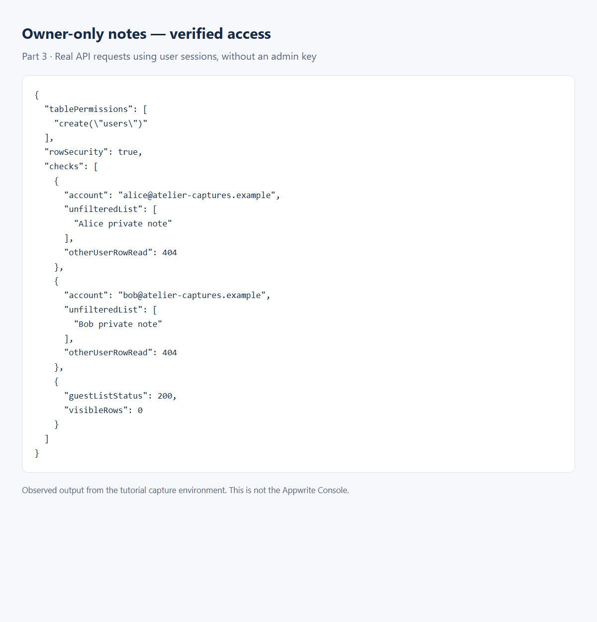Observed permissions and access checks using real user sessions.